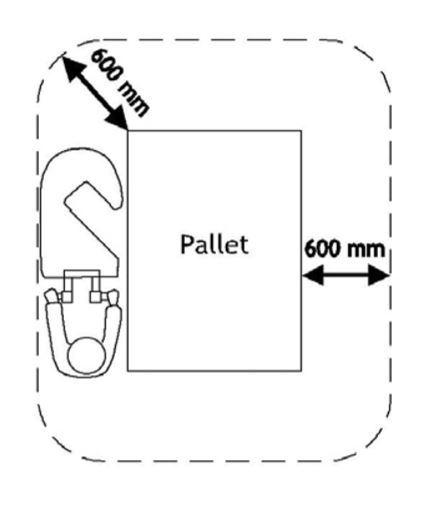 Nur 60 cm Abstand zur Palette